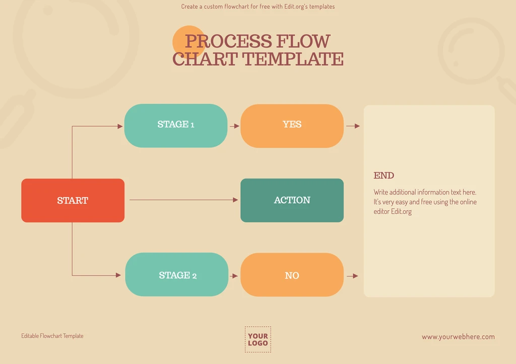 Flowcharts in Programming: Think Before You Type
