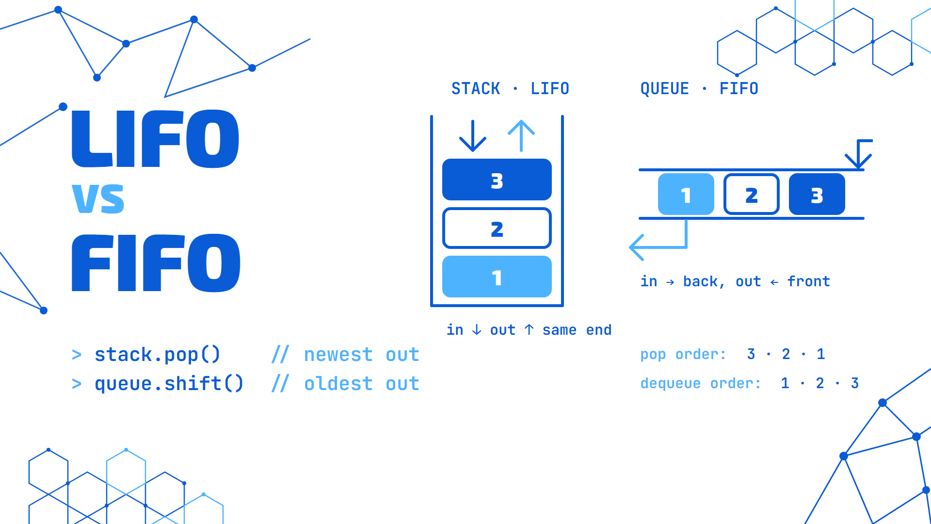 LIFO vs FIFO: Stacks, Queues, and Why the Order You Take Things Out Matters